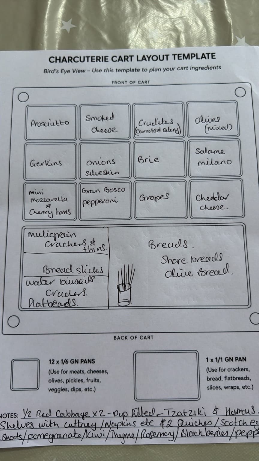 Handwritten charcuterie cart layout template planning the placement of various meats, cheeses, and crackers.